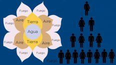 La Procelac alertó sobre un sistema de estafa piramidal. La Procelac alertó sobre un sistema de estafa piramidal.