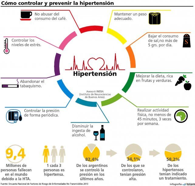 prevencion de la hipertension arterial prevencion de la hipertension arterial