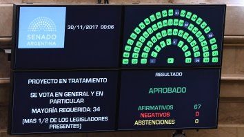 La Cámara de Senadores aprobó por amplio margen los proyectos de ley de Reforma Previsional. Télam. La Cámara de Senadores aprobó por amplio margen los proyectos de ley de Reforma Previsional. Télam.
