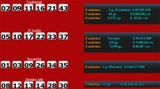 paranaense gano 144 millones de pesos en el quini 6 paranaense gano 144 millones de pesos en el quini 6
