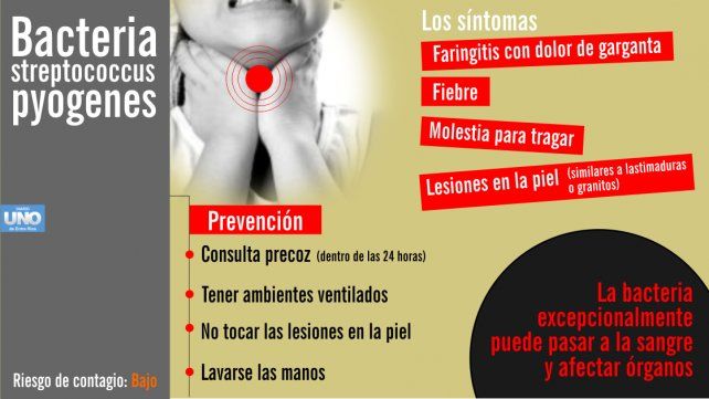 Celulitis por estreptococo pyogenes
