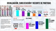 alerta y preocupacion por los recortes en ciencia y tecnica alerta y preocupacion por los recortes en ciencia y tecnica