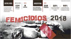 Concientización. Hoy se conmemora el Día Internacional de la Eliminación de la Violencia contra la Mujer Concientización. Hoy se conmemora el Día Internacional de la Eliminación de la Violencia contra la Mujer