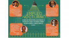 la ardua experiencia de trabajar de noche, cuando la mayoria descansa la ardua experiencia de trabajar de noche, cuando la mayoria descansa