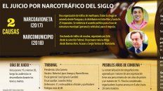 el entramado de narcos y politicos quedara en tela de juicio el entramado de narcos y politicos quedara en tela de juicio