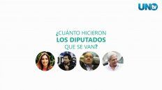 ¿cuanto trabajaron los diputados nacionales que se van? ¿cuanto trabajaron los diputados nacionales que se van?