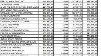 la procuracion difundio los sueldos de todos los fiscales la procuracion difundio los sueldos de todos los fiscales