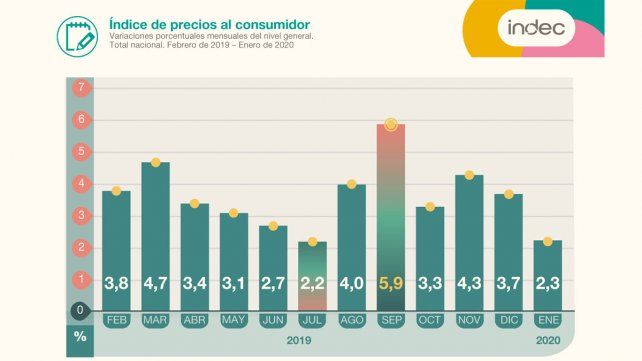 Imagen difundida por el Indec.