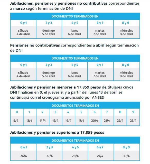 El Pago De Jubilaciones Y Pensiones De Anses De Este Jueves 9