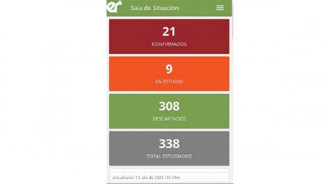 La situaci&oacute;n del coronavirus en Entre R&iacute;os.