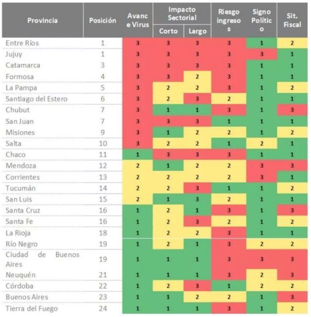 El ranking que encabeza Entre Ríos.