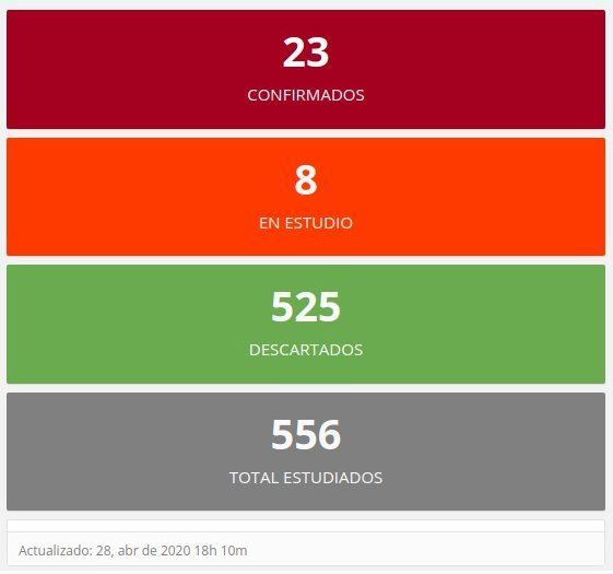 El detalle del coronavirus en Entre Ríos hasta el momento.