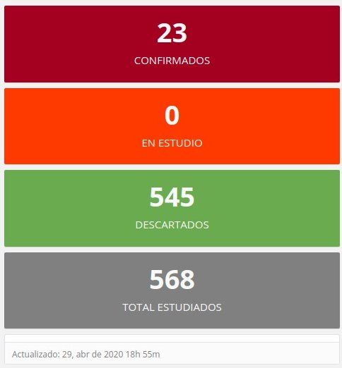 Esta es la situación epidemiológica de Entre Ríos hasta hoy.