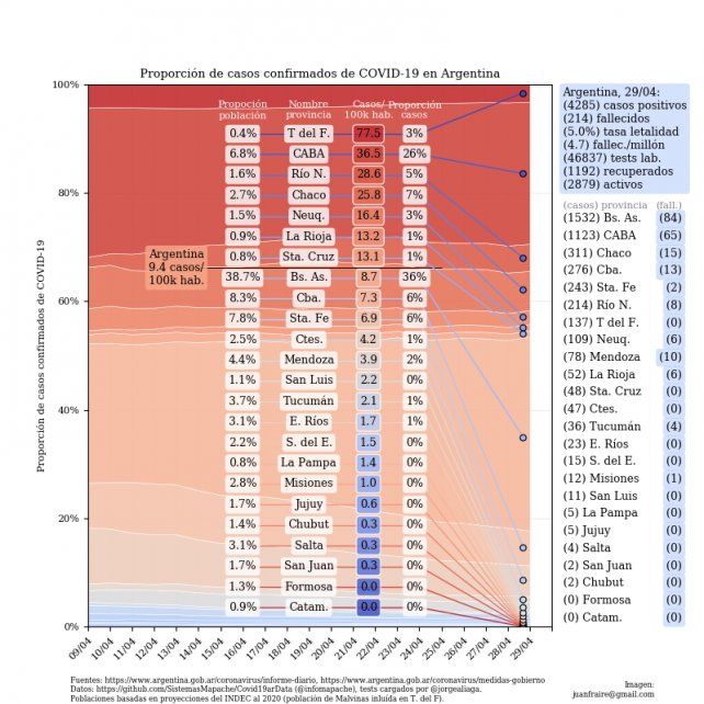 El gráfico del coronavirus en el país que elabora el investigador.