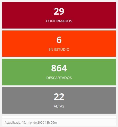 El informe oficial de este martes sobre los casos nuevos.