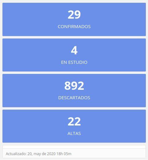 El informe de casos de coronavirus de este miércoles.