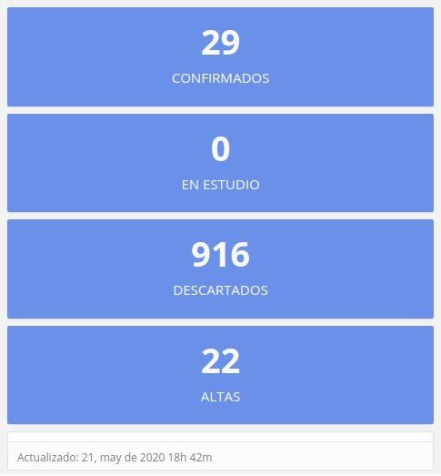 El informe del coronavirus de este jueves.