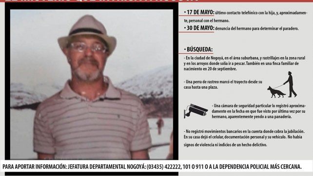 La búsqueda de Schvind en datos.