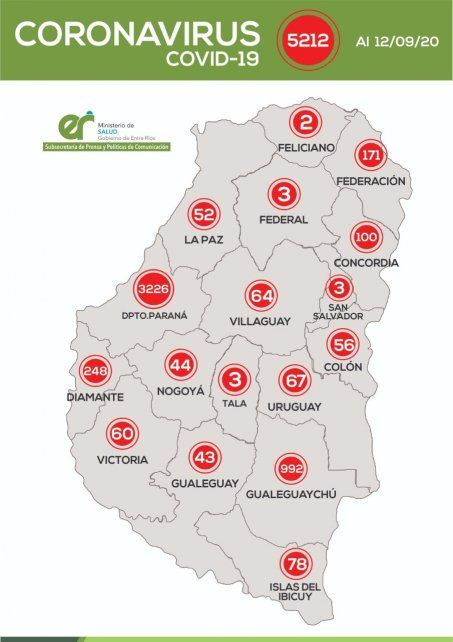 El área de Vigilancia Epidemiológica confirmó que este sábado 12 de septiembre en Entre Ríos se registraron 193 nuevos casos de coronavirus, que se distribuyen departamentalmente de la siguiente manera: