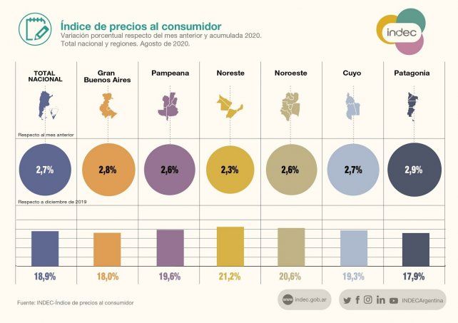 La inflación por regiones, según el Indec.