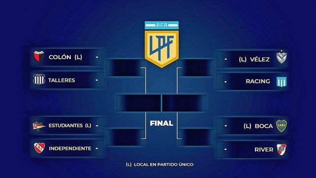 El cuadro de los cruces que tendrán los cuartos de final.