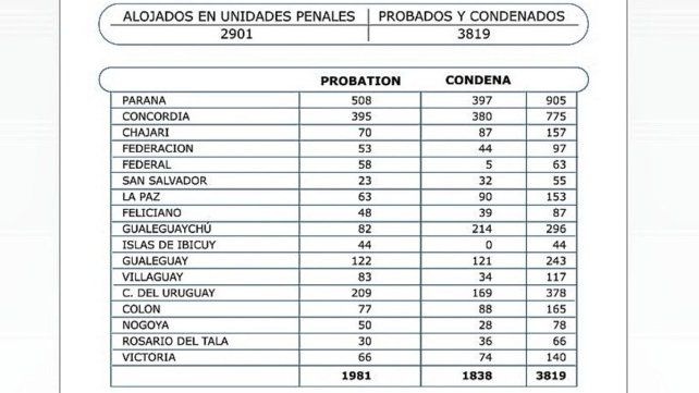 Los datos por departamento.