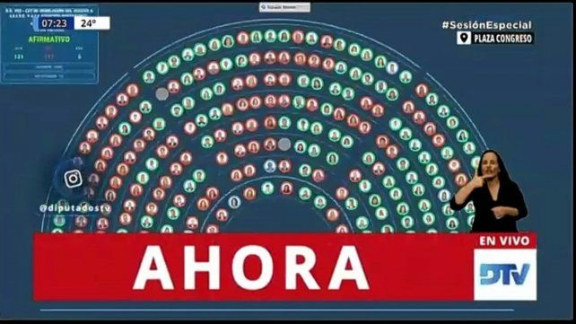 Aborto Legal: tras 19 horas de debate Diputados dio media sanción al proyecto