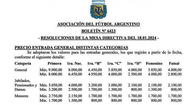 Los nuevos valores entrarán en vigencia a partir del inicio del campeonato de la Primera Nacional 2024 Los nuevos valores entrarán en vigencia a partir del inicio del campeonato de la Primera Nacional 2024