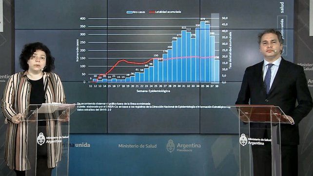 Promedian 13.413 los casos diarios de Covid-19 en los últimos 7 días en el país