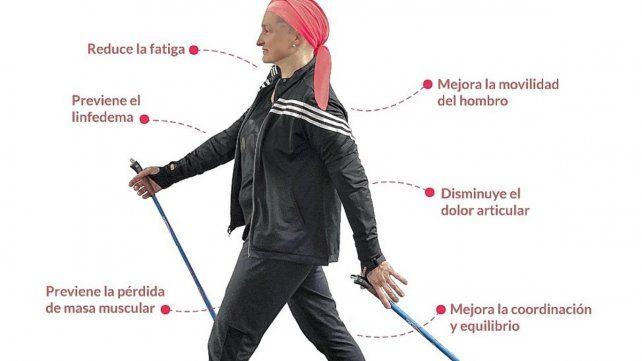 Beneficios. Con la marcha nórdica se trabaja la fuerza, la resistencia, el equilibrio y la coordinación. Beneficios. Con la marcha nórdica se trabaja la fuerza, la resistencia, el equilibrio y la coordinación.