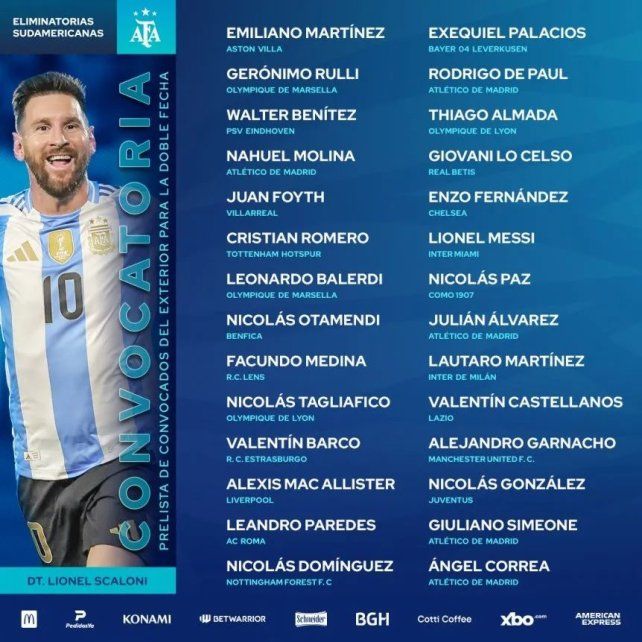 La prelista de Lionel Scaloni para la Selección Argentina. La prelista de Lionel Scaloni para la Selección Argentina.