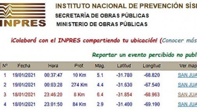 Hasta las 0.37 de este martes hubo réplicas del terremoto en San Juan.