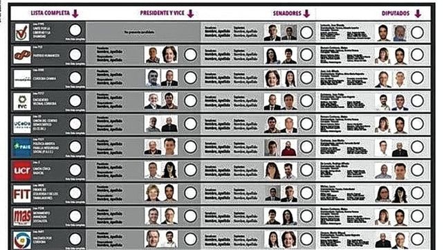 Modelo de boleta única de papel que condensa la oferta electoral de los cargos nacionales. Modelo de boleta única de papel que condensa la oferta electoral de los cargos nacionales.