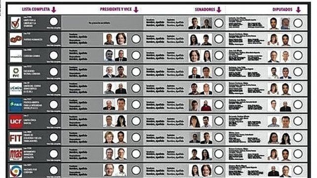 Modelo de boleta única de papel que condensa la oferta electoral de los cargos nacionales.