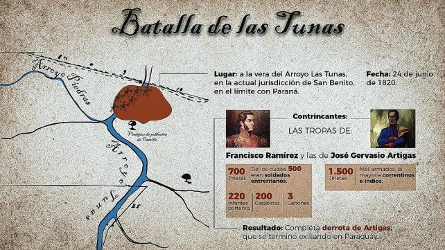 La Batalla de Las Tunas se desarrolló en inmediaciones del Camin de las Carretas, actual calle Hernandarias