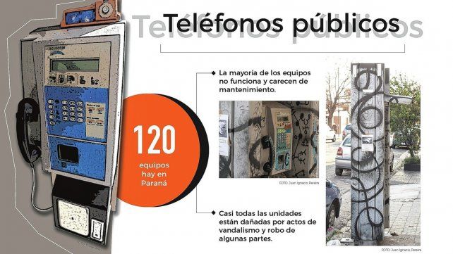 Los teléfonos públicos pasaron al ostracismo por la masividad del uso del celular.