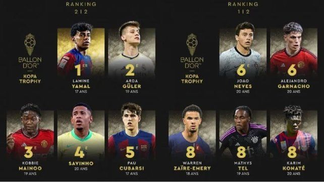 La lista con todos los candidatos al Premio Kopa 2024 La lista con todos los candidatos al Premio Kopa 2024