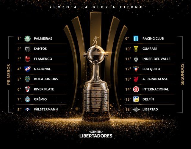 Los lugares del sorteo de Libertadores