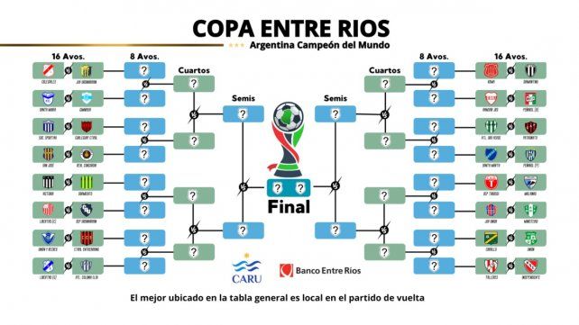 Así sigue la Copa Entre Ríos 2024. Así sigue la Copa Entre Ríos 2024.
