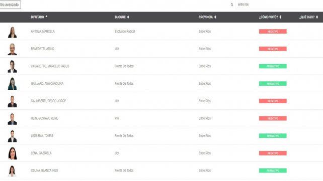 Diputados aprobó la Ley de Alquileres. Diputados aprobó la Ley de Alquileres.
