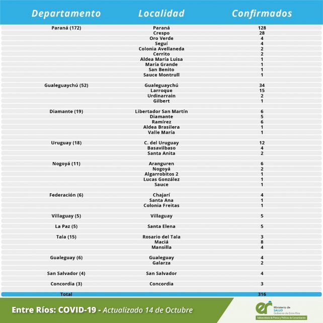 Distribución de los casos de este miércoles por localidad.