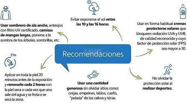Hábitos. "Aprovechamos la campaña, este momento de encuentro con los pacientes y la población, para brindar también algunas estrategias respecto a la prevención del cáncer de piel", explicó el doctor Navajas.