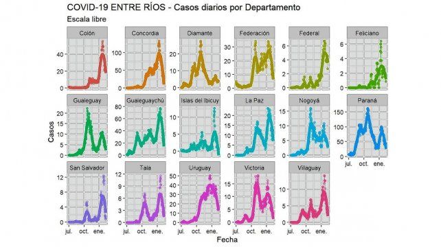 Casos diarios por departamento. Gráfico: @sole_reta 