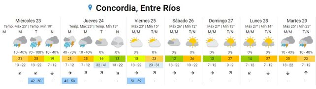 SMN Entre R os contin a en alerta amarillo por tormentas