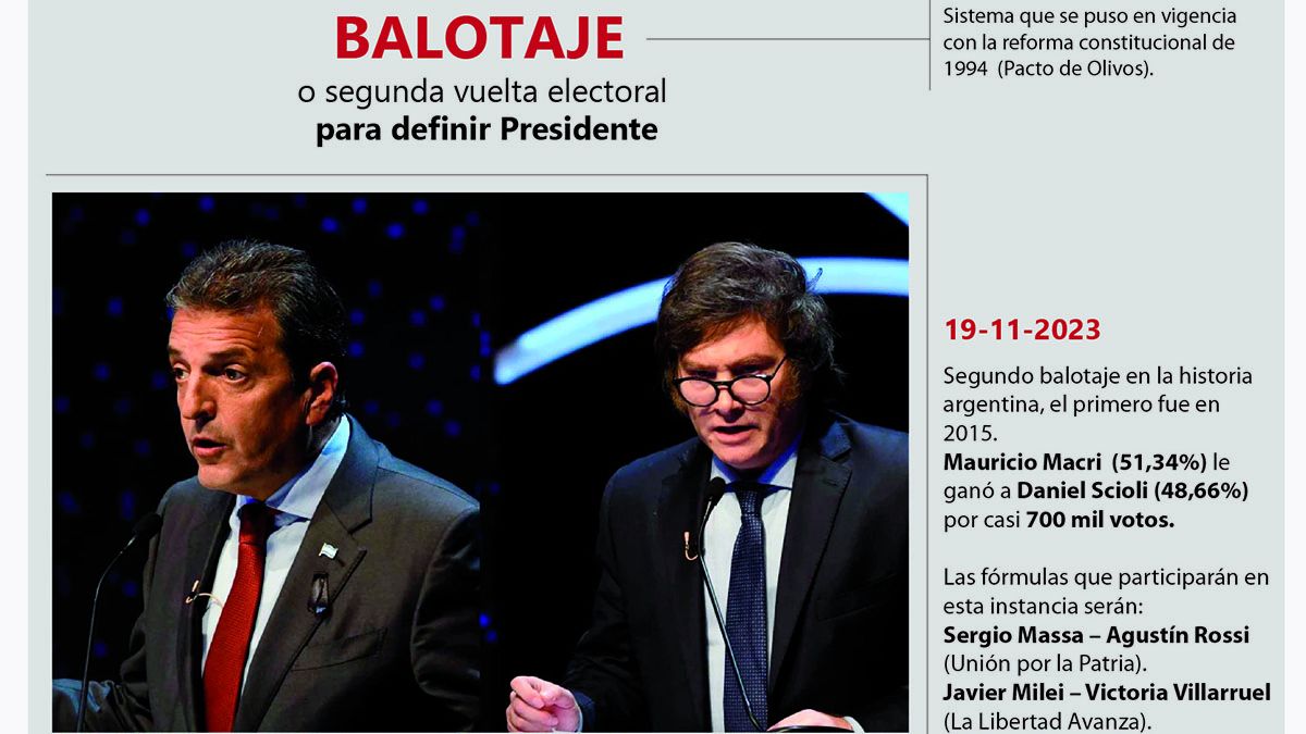 En una elección crucial para el país, hoy se definirá el nuevo Presidente En una elección crucial para el país, hoy se definirá el nuevo Presidente