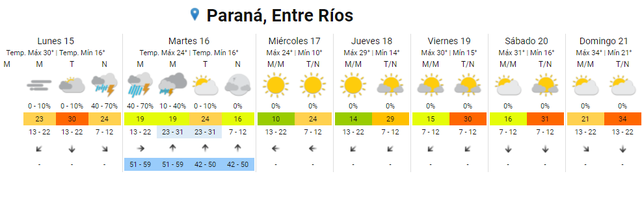 Pronostico para la semana en Paran&aacute;, seg&uacute;n el SMN