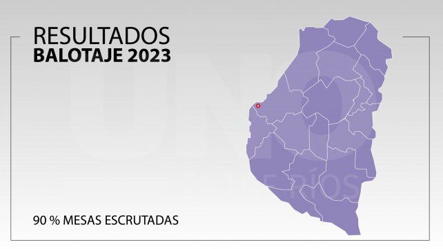 Javier Milei se impuso en Entre Ríos. Javier Milei se impuso en Entre Ríos.