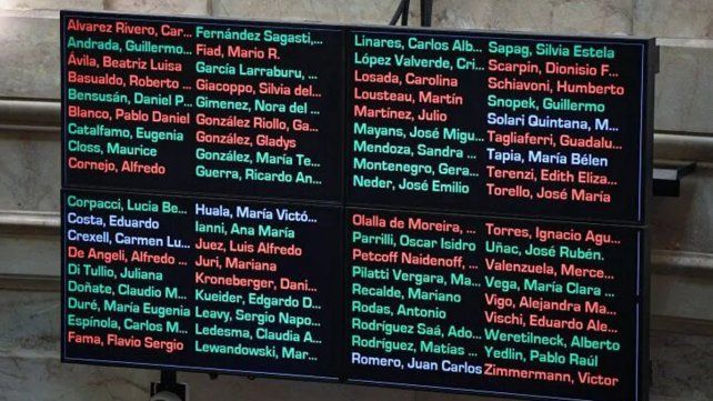 El proyecto de nueva Ley de Alquileres vuelve a la Cámara de Diputados. El proyecto de nueva Ley de Alquileres vuelve a la Cámara de Diputados.