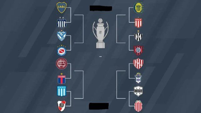 Cruces de octavos Clausura 2025: así quedó el cuadro de la Liga Profesional. Cruces de octavos Clausura 2025: así quedó el cuadro de la Liga Profesional.