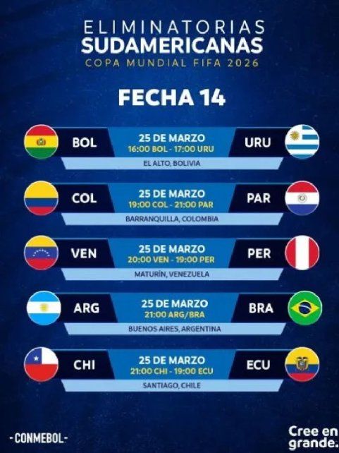 La fecha 14, en la que Argentina recibe a Brasil. La fecha 14, en la que Argentina recibe a Brasil.
